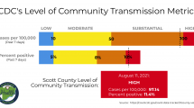 bar graph of level of community transmission